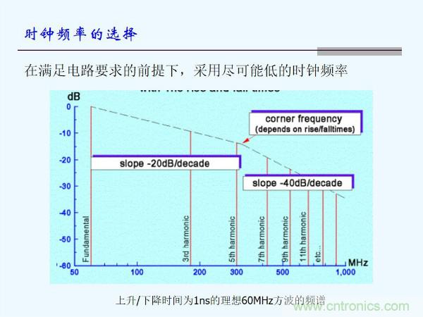 元器件應(yīng)用可靠性如何保證，都要學(xué)習(xí)航天經(jīng)驗(yàn)嗎？