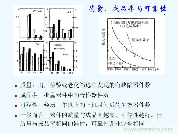 元器件應用可靠性如何保證，都要學習航天經(jīng)驗嗎？