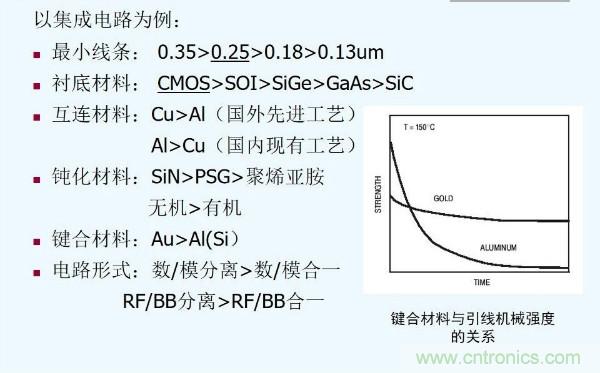 元器件應用可靠性如何保證，都要學習航天經(jīng)驗嗎？