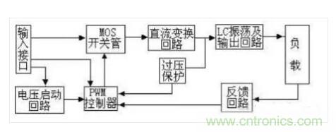 一文帶你認清逆變器、轉換器和整流器