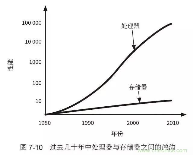 終于找到了一篇文章！通俗地講解計(jì)算機(jī)工作原理