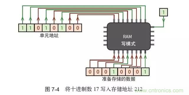 終于找到了一篇文章！通俗地講解計(jì)算機(jī)工作原理