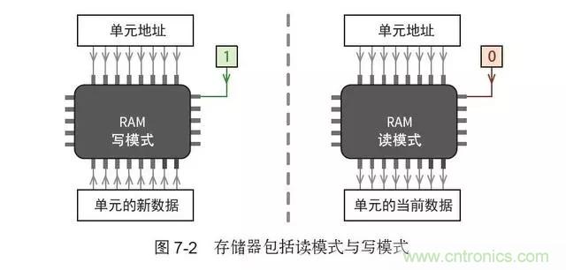 終于找到了一篇文章！通俗地講解計(jì)算機(jī)工作原理