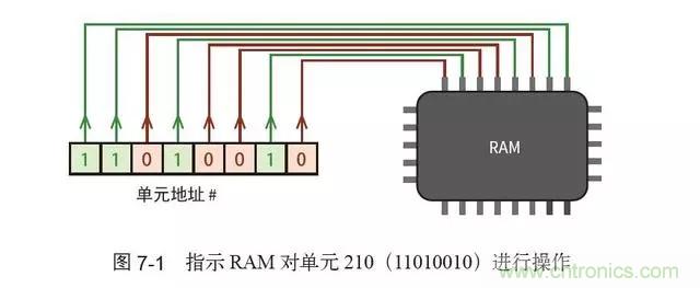 終于找到了一篇文章！通俗地講解計(jì)算機(jī)工作原理