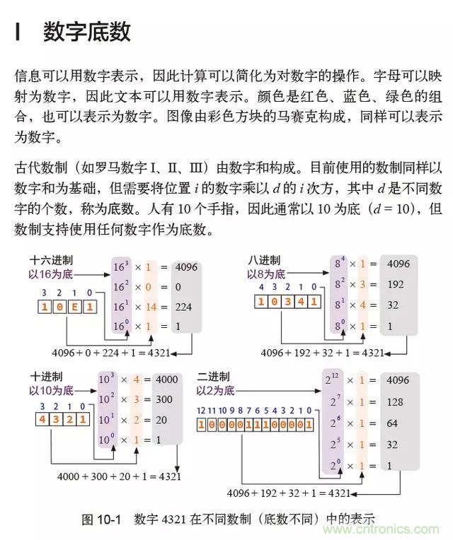 終于找到了一篇文章！通俗地講解計(jì)算機(jī)工作原理