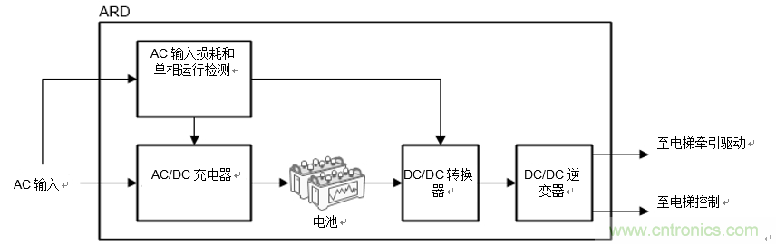 如何在電梯應(yīng)急救助裝置中使用雙向DC/DC轉(zhuǎn)換器來提高效率和降低成本