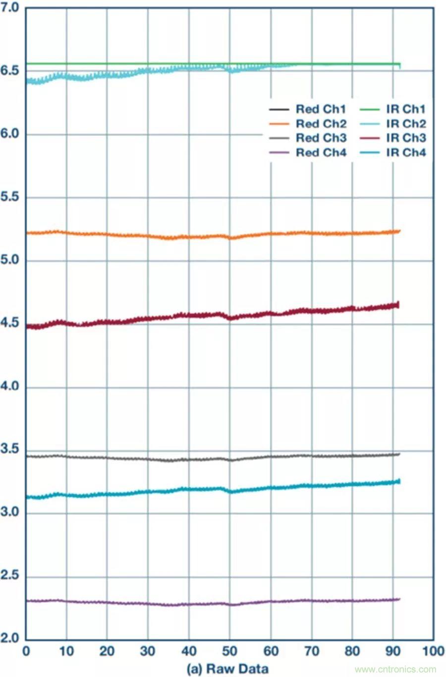 你知道嗎？原來耳朵才是測(cè)心率的最佳位置