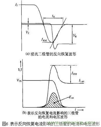 二極管的電容效應(yīng)、等效電路及開關(guān)特性