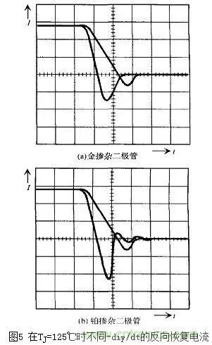 二極管的電容效應(yīng)、等效電路及開關(guān)特性