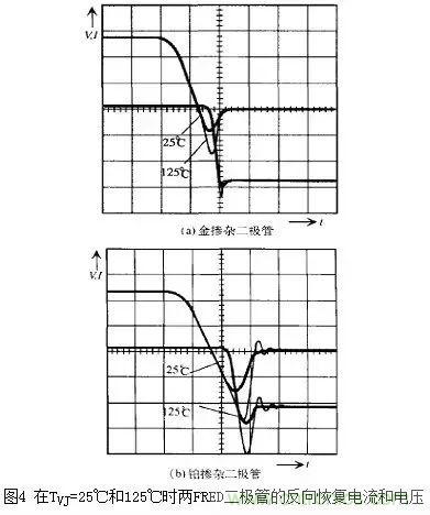 二極管的電容效應(yīng)、等效電路及開關(guān)特性