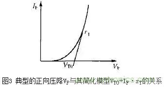 二極管的電容效應(yīng)、等效電路及開關(guān)特性