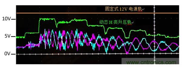 入門智能家居音頻設(shè)計？TI 來支招！