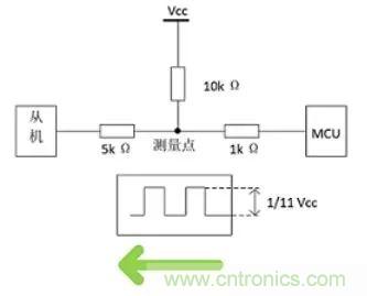 詳談：I2C設(shè)備導(dǎo)致死鎖怎么辦？