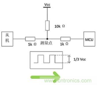 詳談：I2C設(shè)備導(dǎo)致死鎖怎么辦？