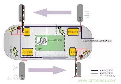 汽車四大總線：CAN、LIN、Flexray、MOST