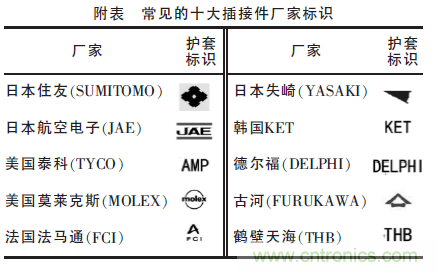 汽車接插件種類太多？一文教會(huì)你如何選擇