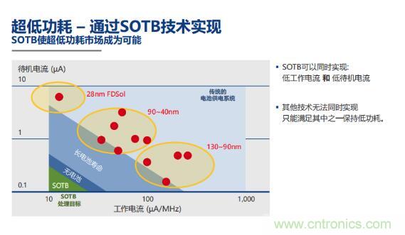 瑞薩內核處理器固有積累，ARM內核更開放：魚和熊掌都要！