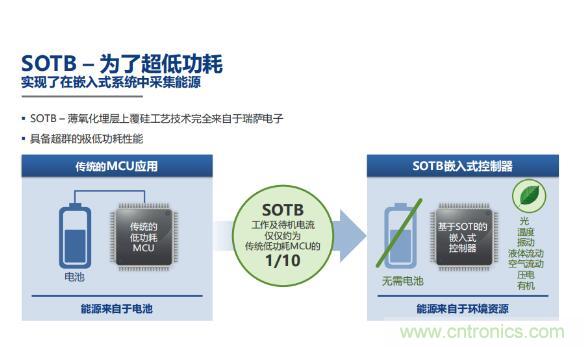 瑞薩內核處理器固有積累，ARM內核更開放：魚和熊掌都要！