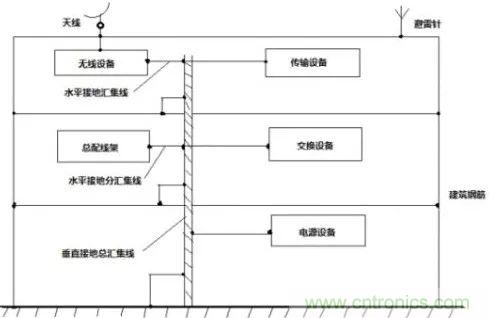 電路保護(hù)最容易忽略的部分：元器件選型