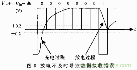 UART、RS-232、RS-422、RS-485之間有什么區(qū)別？