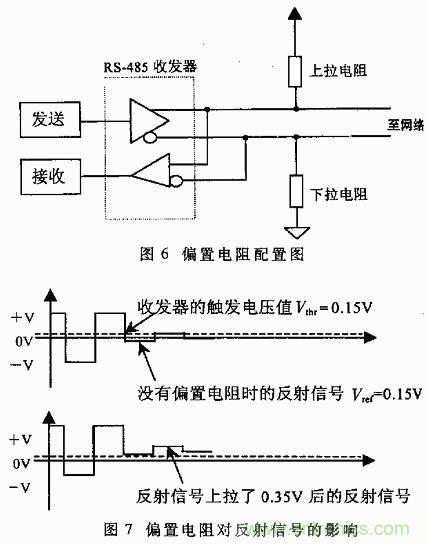 UART、RS-232、RS-422、RS-485之間有什么區(qū)別？