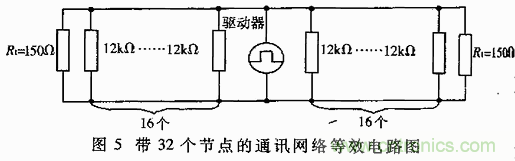 UART、RS-232、RS-422、RS-485之間有什么區(qū)別？