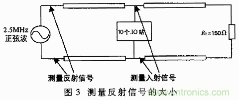 UART、RS-232、RS-422、RS-485之間有什么區(qū)別？