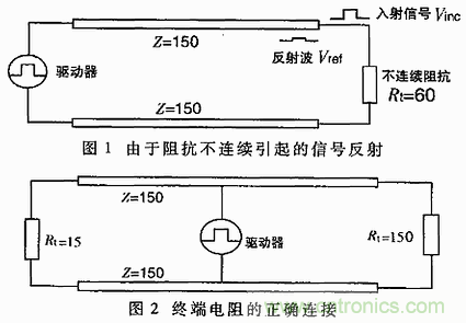 UART、RS-232、RS-422、RS-485之間有什么區(qū)別？