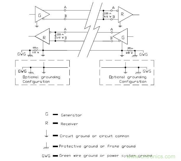 UART、RS-232、RS-422、RS-485之間有什么區(qū)別？