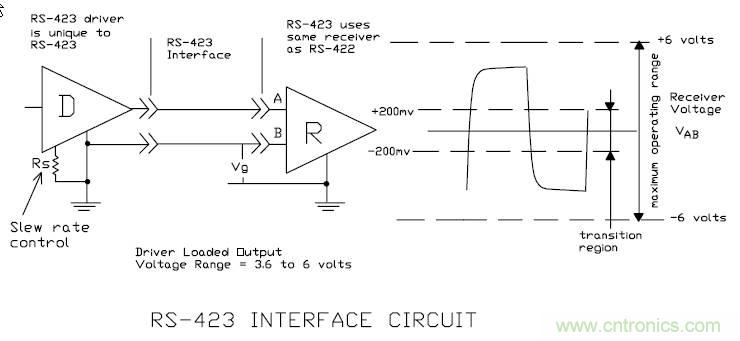 UART、RS-232、RS-422、RS-485之間有什么區(qū)別？