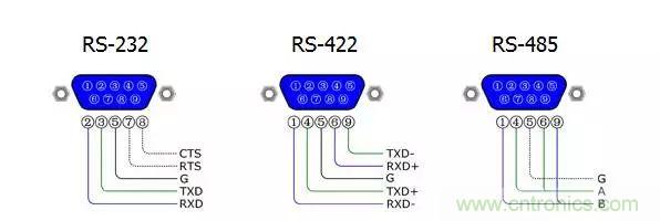 UART、RS-232、RS-422、RS-485之間有什么區(qū)別？