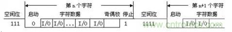 UART、RS-232、RS-422、RS-485之間有什么區(qū)別？