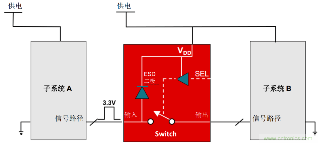 工程師溫度傳感指南 | 了解設(shè)計(jì)挑戰(zhàn)，掌握解決方案！