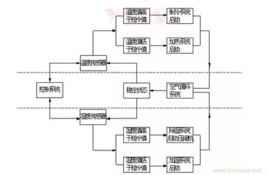 從現(xiàn)象到原理，一次搞懂電子元器件濕熱試驗