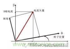 Trinamic全閉環(huán)步進(jìn)驅(qū)控方案