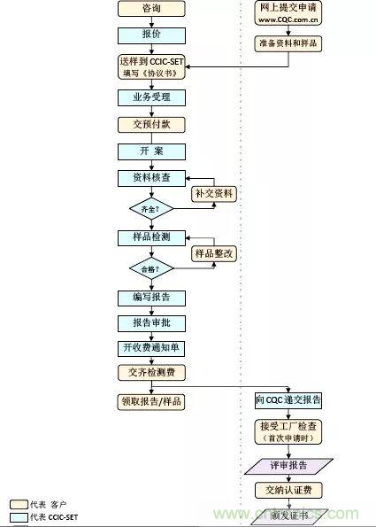 電路板上這些標(biāo)志的含義，你都知道嗎？