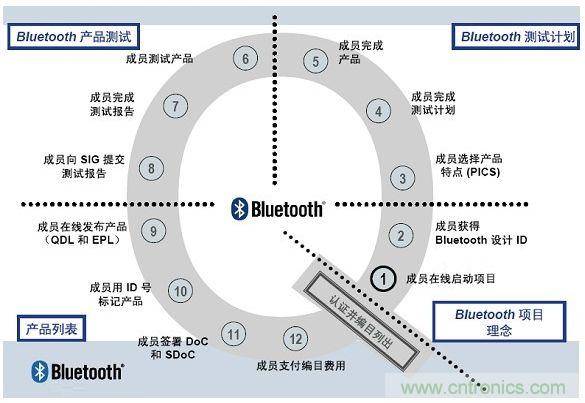 電路板上這些標(biāo)志的含義，你都知道嗎？