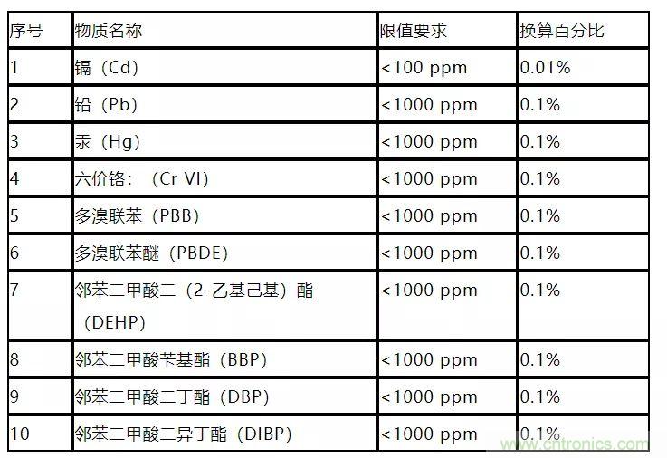 電路板上這些標(biāo)志的含義，你都知道嗎？