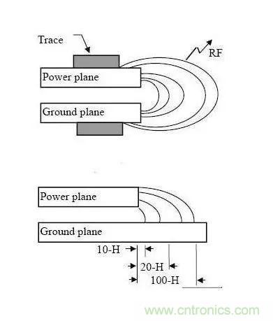 PCB設(shè)計中耳熟的3W原則、20H原則和五五原則