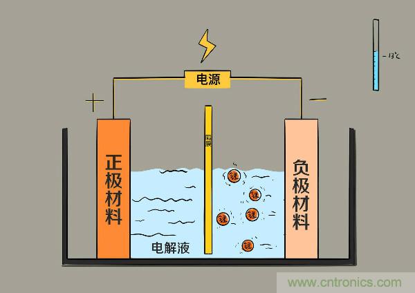 圓柱、方形、軟包，電動(dòng)車(chē)電池之間的差距比你想象得大