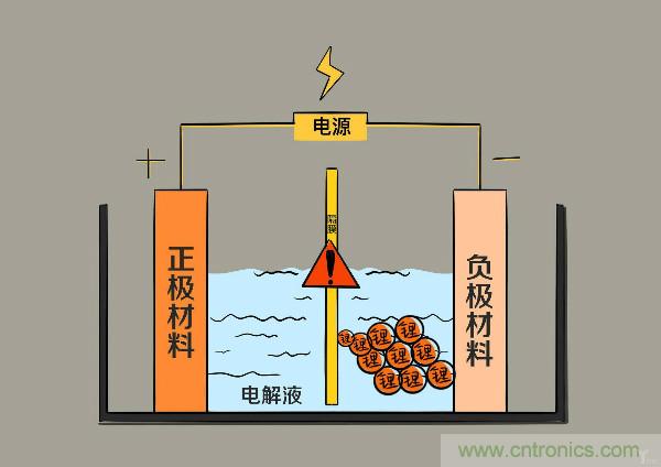 圓柱、方形、軟包，電動(dòng)車(chē)電池之間的差距比你想象得大