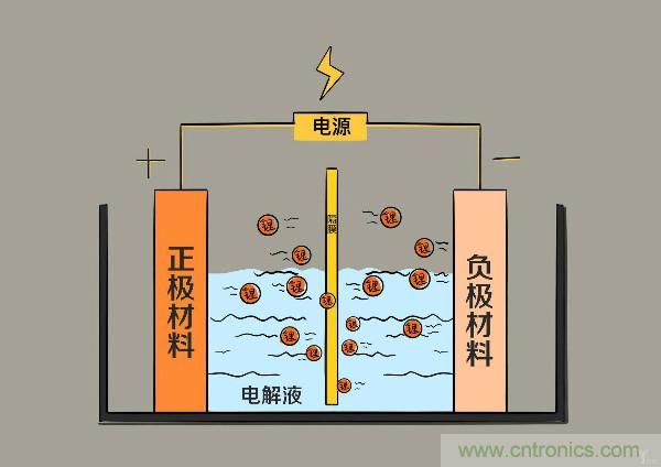 圓柱、方形、軟包，電動(dòng)車(chē)電池之間的差距比你想象得大