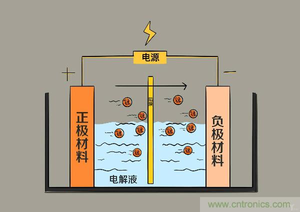 圓柱、方形、軟包，電動(dòng)車(chē)電池之間的差距比你想象得大