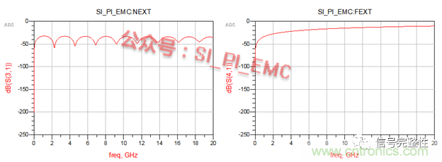 高速PCB設(shè)計(jì)時(shí)，保護(hù)地線要還是不要？