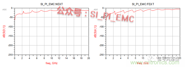 高速PCB設(shè)計(jì)時(shí)，保護(hù)地線要還是不要？