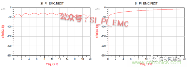 高速PCB設(shè)計(jì)時(shí)，保護(hù)地線要還是不要？