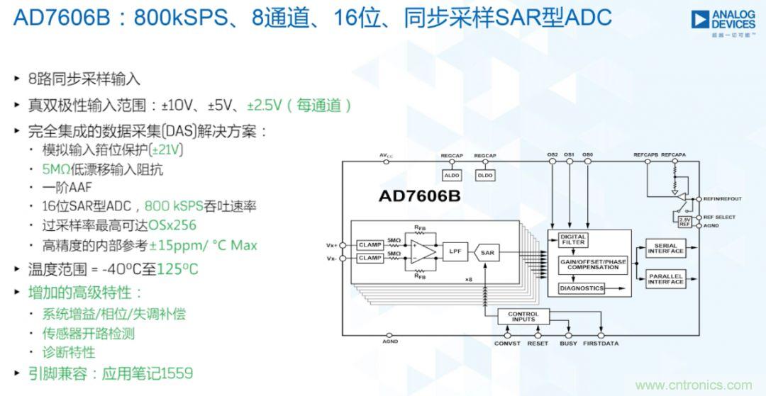 從AD7606到AD7606B，為你揭秘這款電力應(yīng)用ADC的“進階”之路