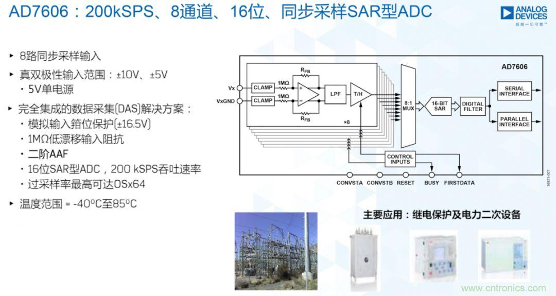 從AD7606到AD7606B，為你揭秘這款電力應(yīng)用ADC的“進階”之路