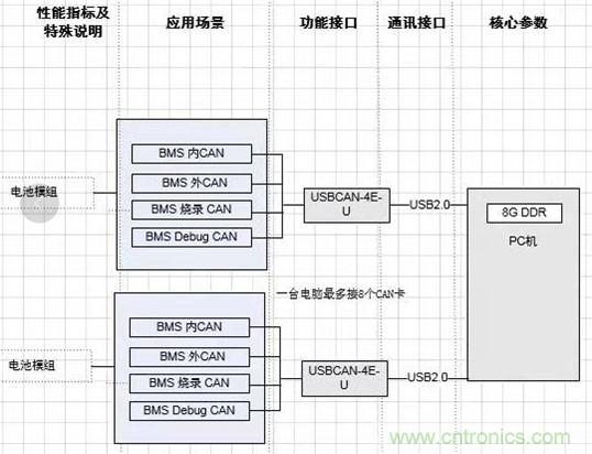 傳感器+無線通信=？發(fā)揮你的想象力！