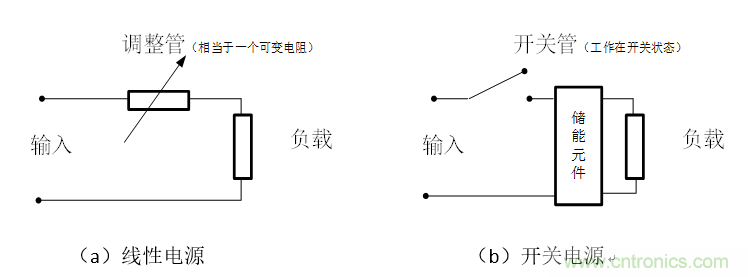 DIY一個數控開關電源，你需要掌握這些知識